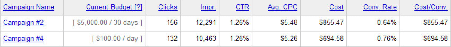 PPC Reporting Screenshots