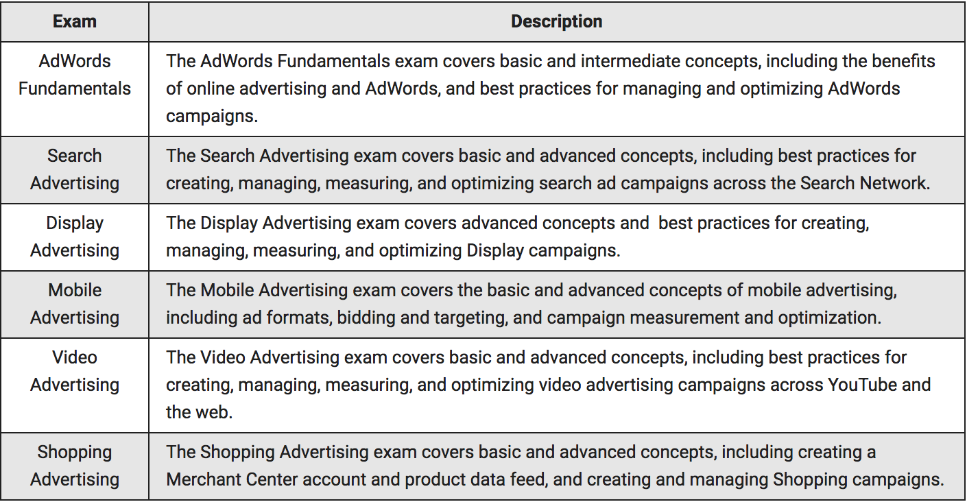 Google AdWords Assessments