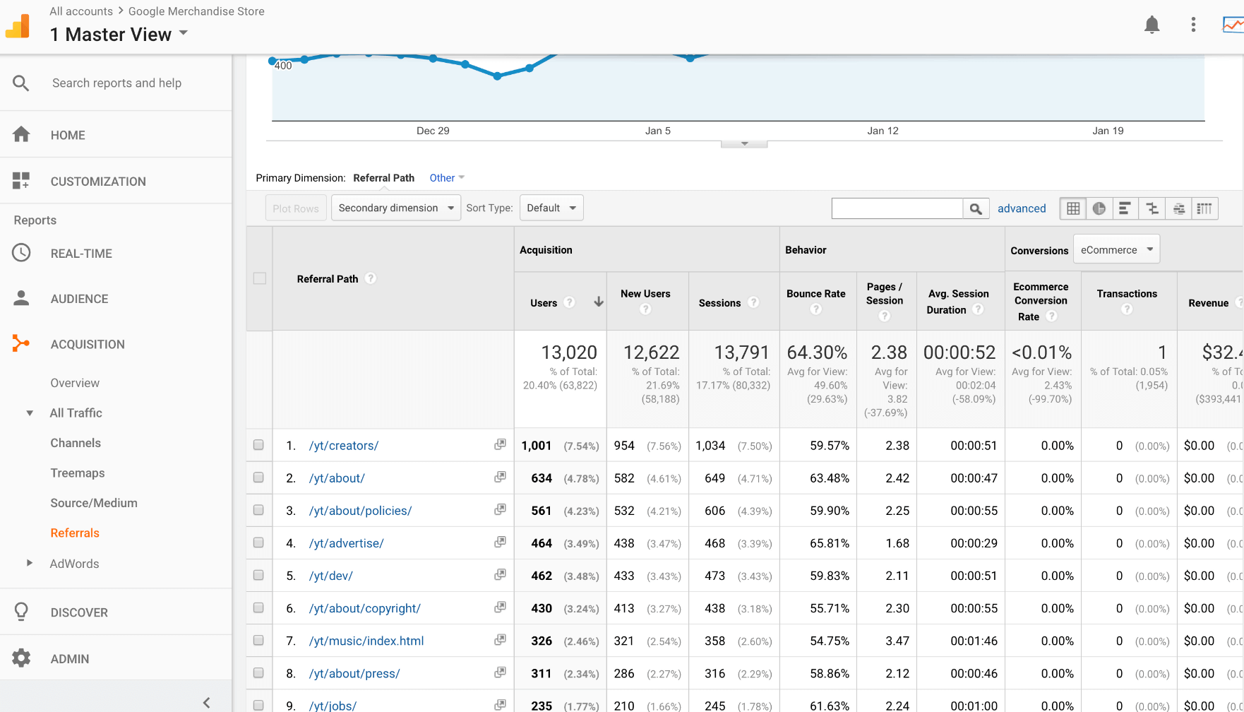 referral traffic in google analytics