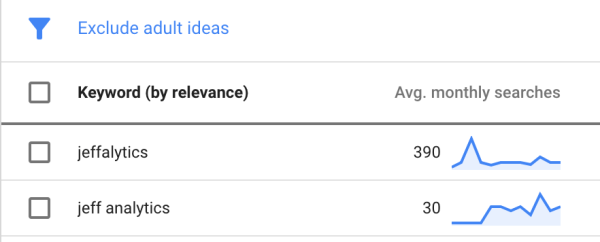 website scan results in Google Keyword Planner