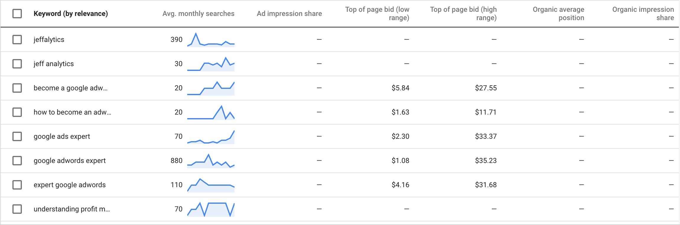 website scan results using Google Keyword Planner