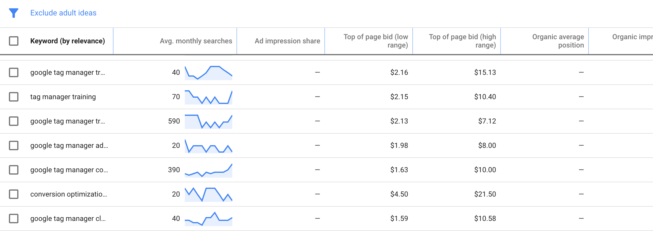 Competitive Google Keyword Planner results