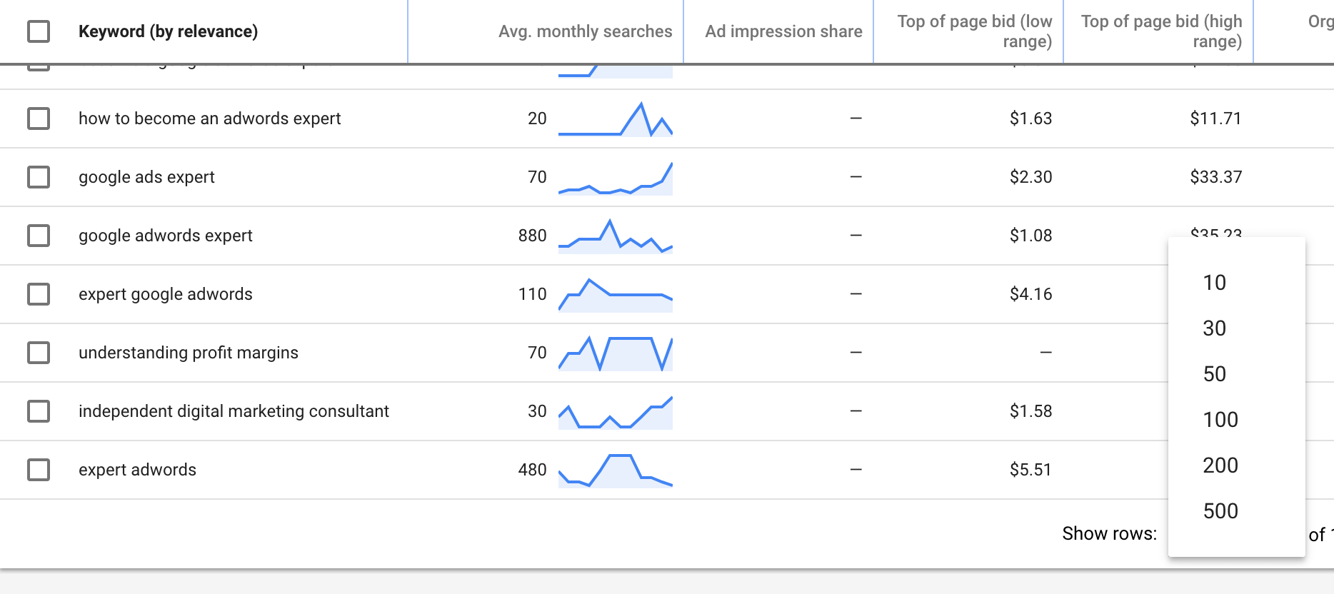 Expanding rows in the GKP to show more data