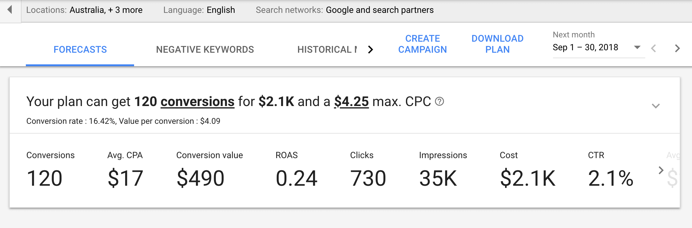 Forecasting conversions int he Google Keyword Planner