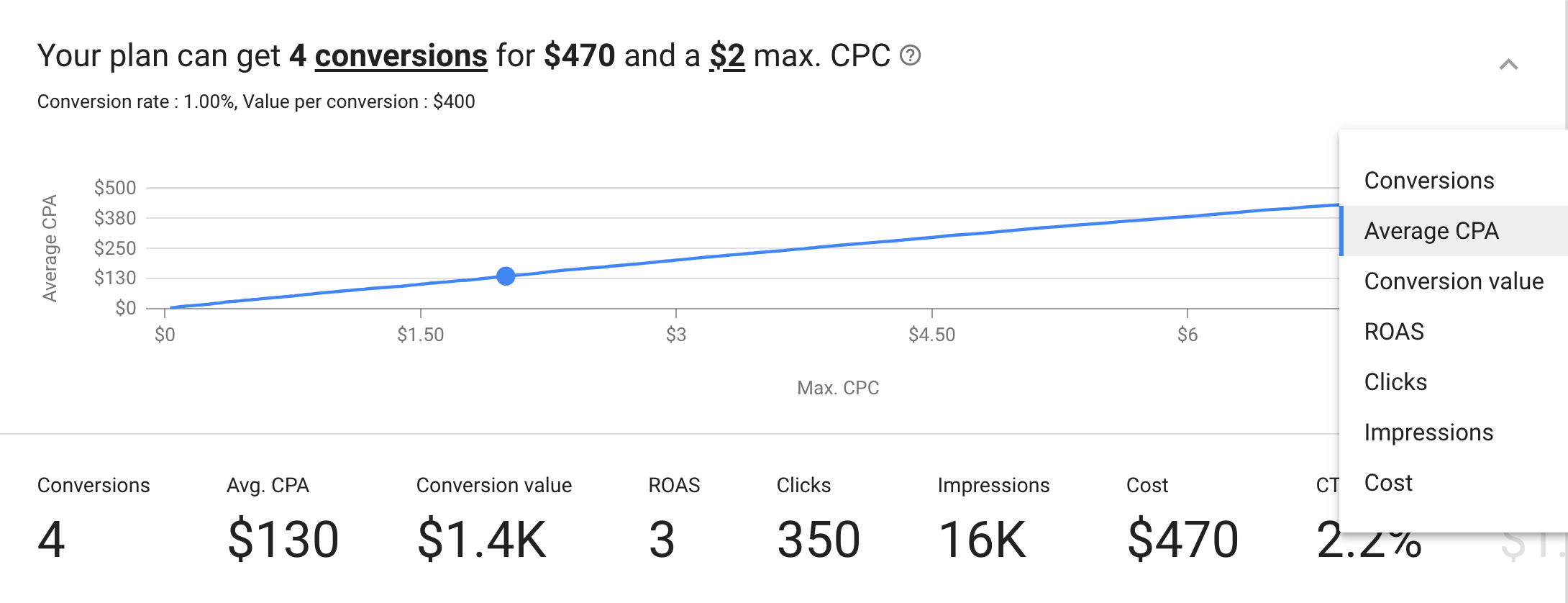 Changing conversion metrics in the Google keyword planner