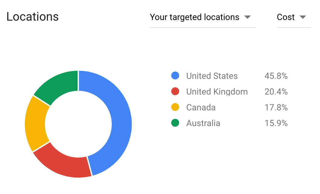 Location estimates in the Google keyword planner