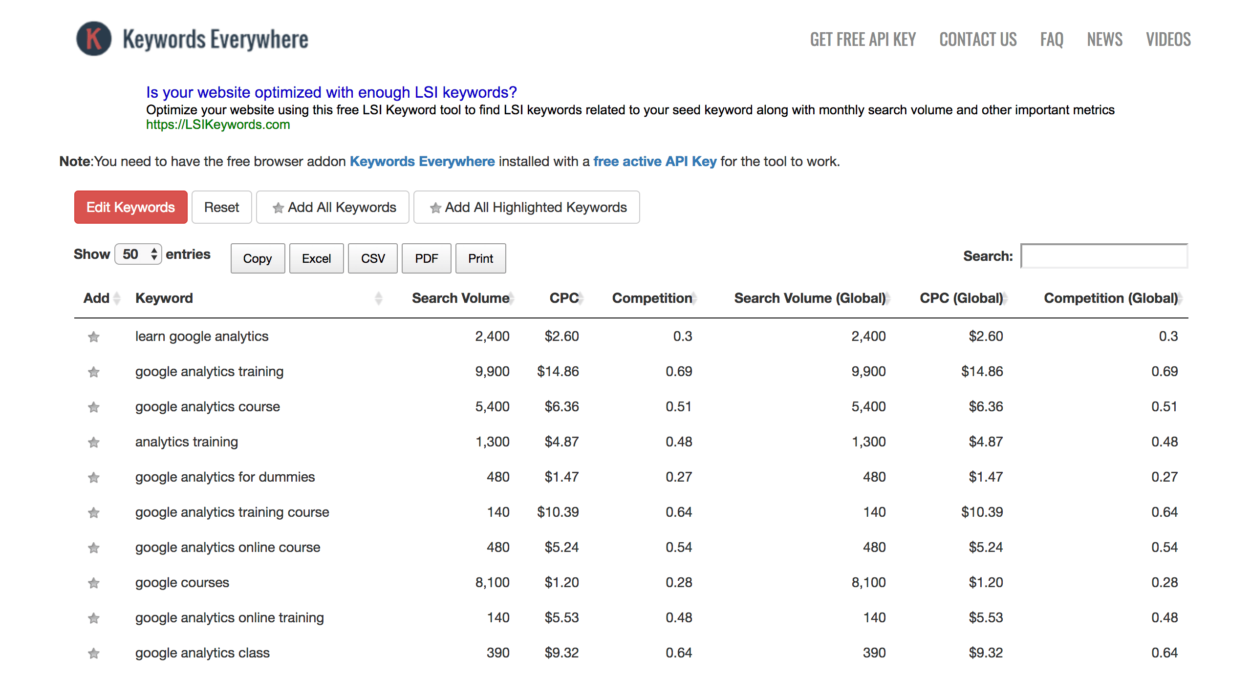 Keywords everywhere dashboard