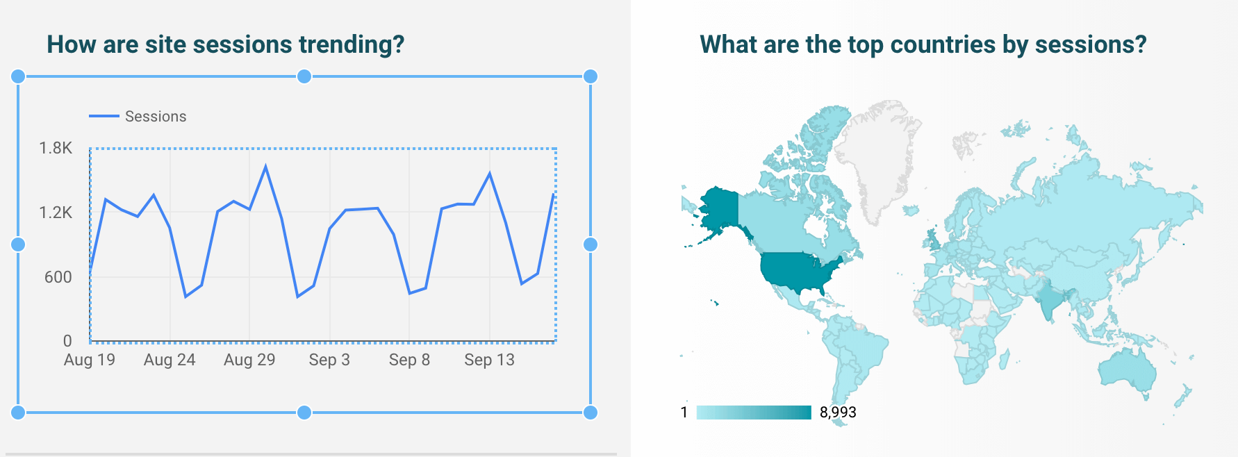 Adding elements to google data studio dashboard