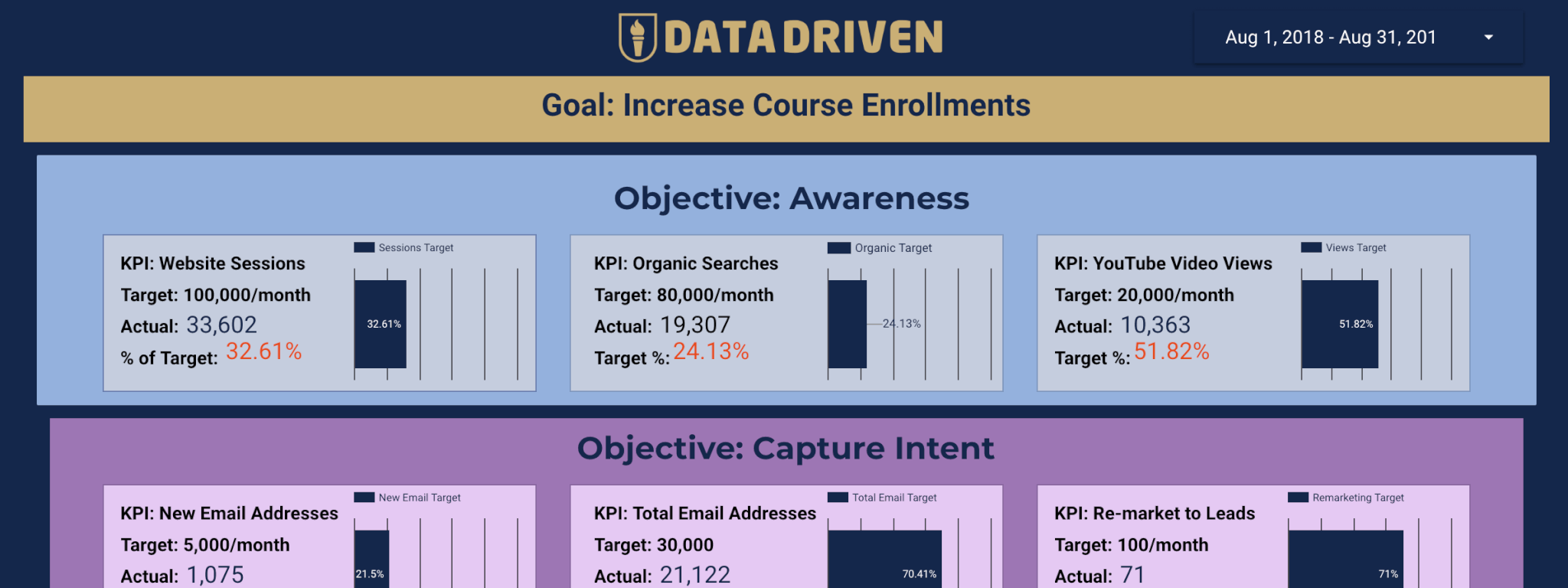 ACES Google Data Studio Dashboard