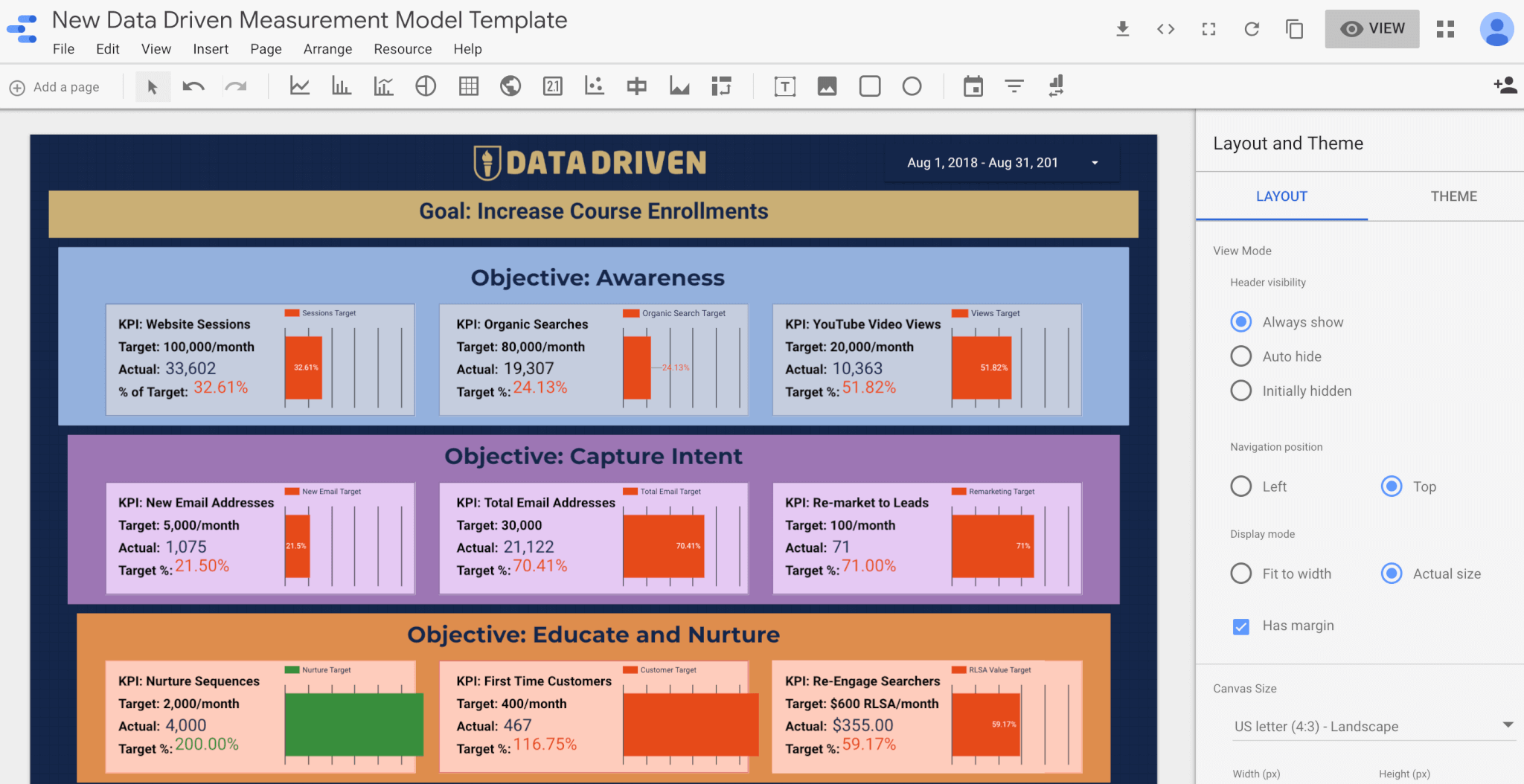 ACES Google Data Studio Dashboard