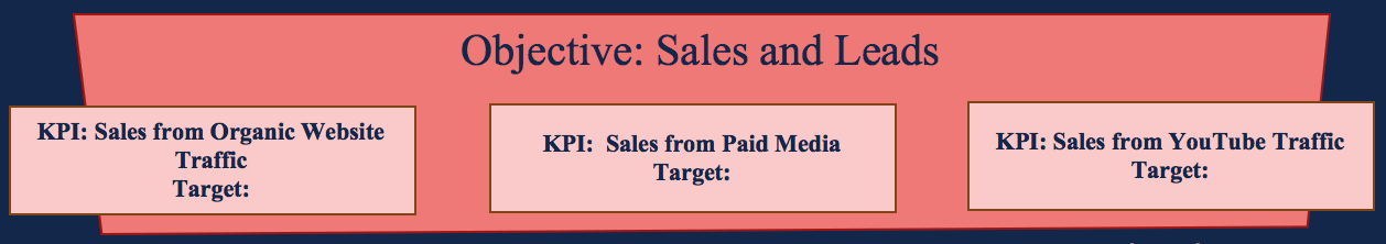 Marketing Objectives - Sales Targets