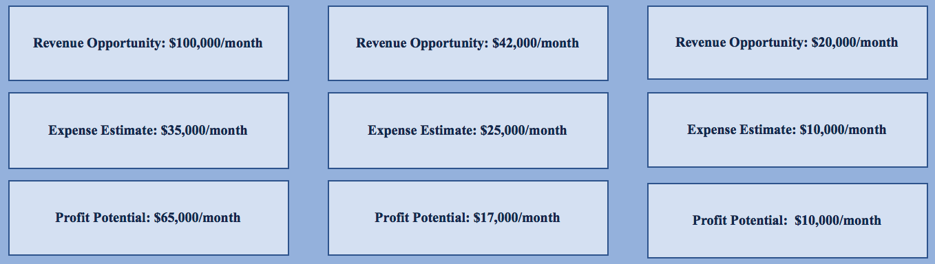 Revenue potential - ACES Template