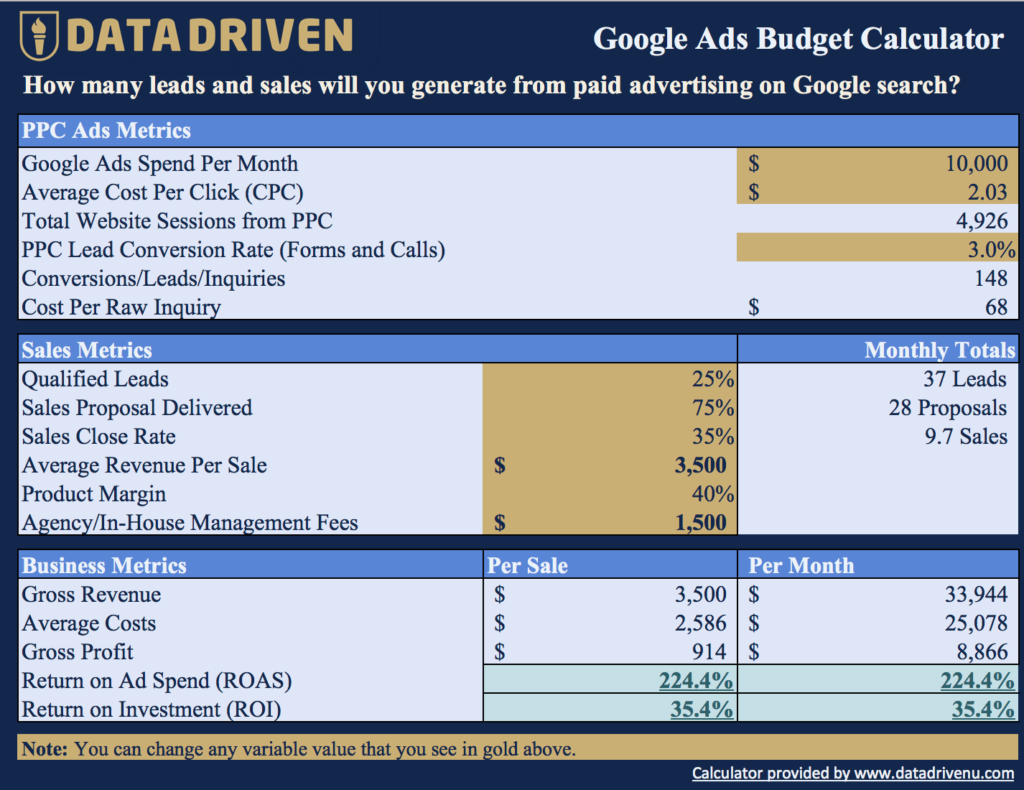 Google AdWords Budget Calulator