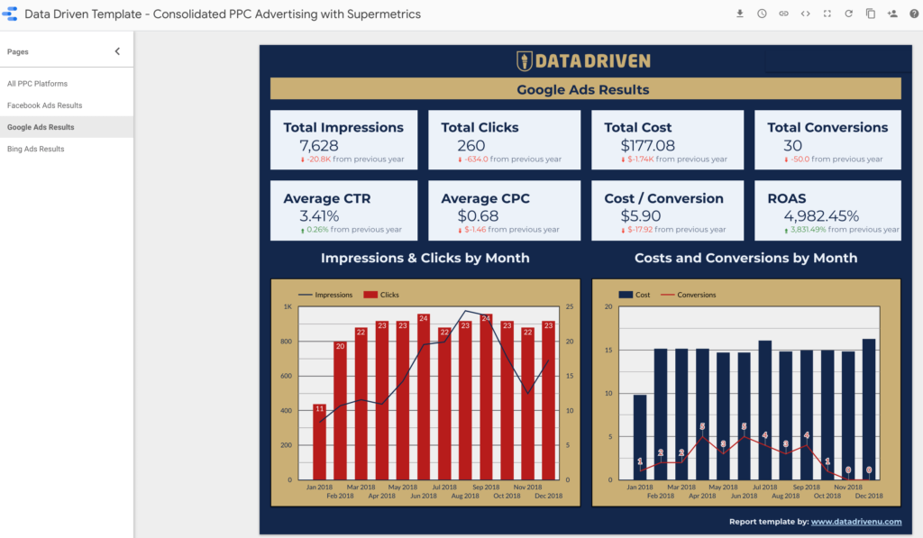 7 Plug-and-Play Google Data Studio Templates