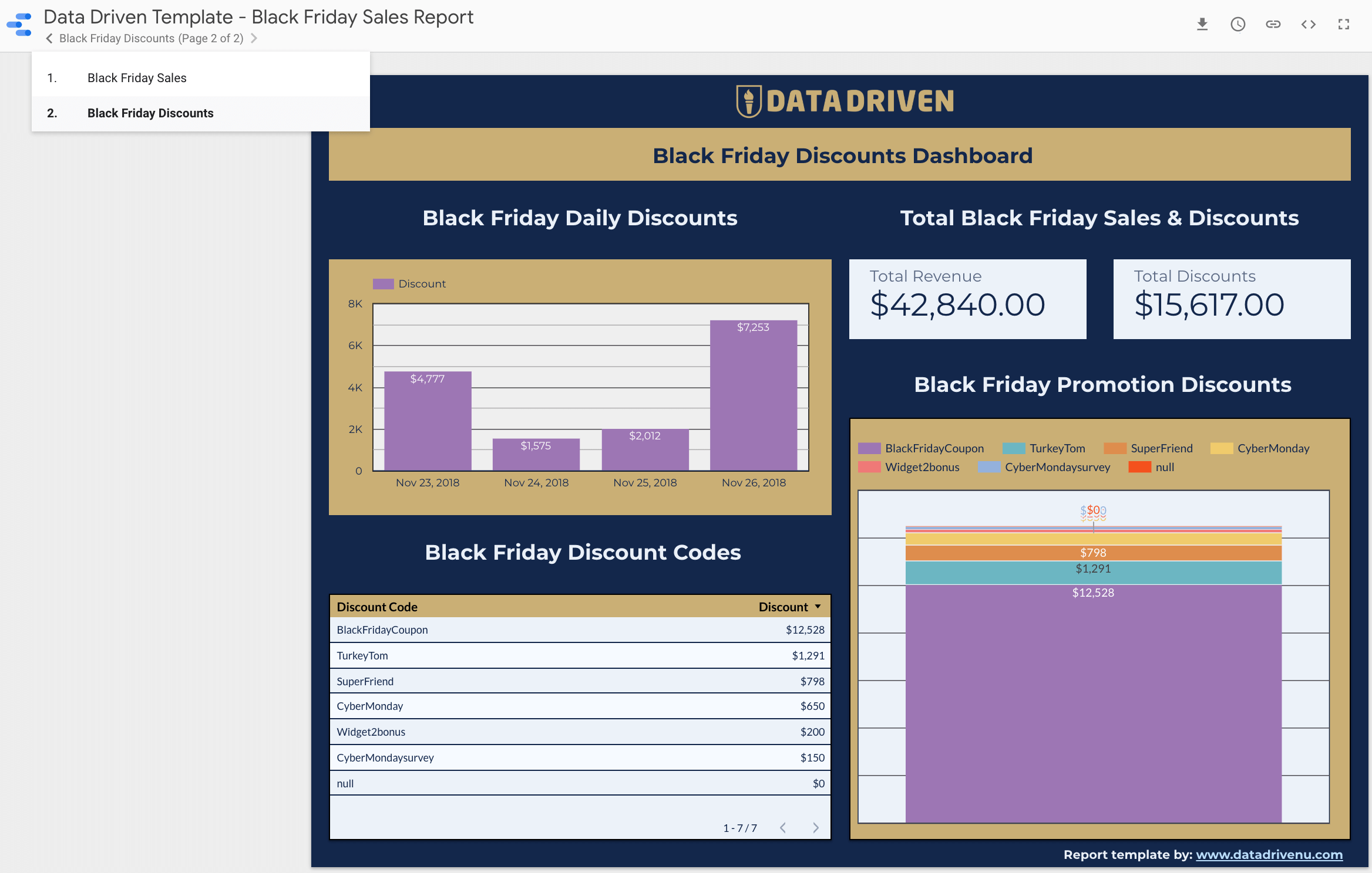 Black Friday Sales GDS Dashboard Template