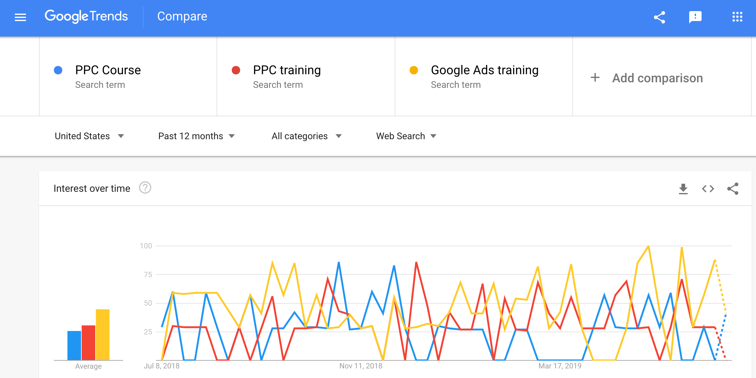 Google Trends