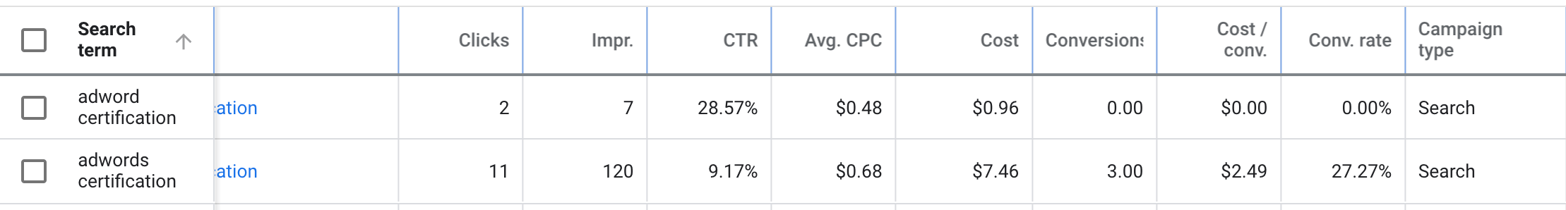 keyword results in Google Ads