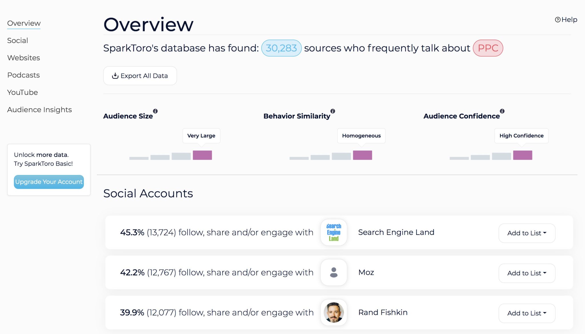 PPC Audience Intelligence Data