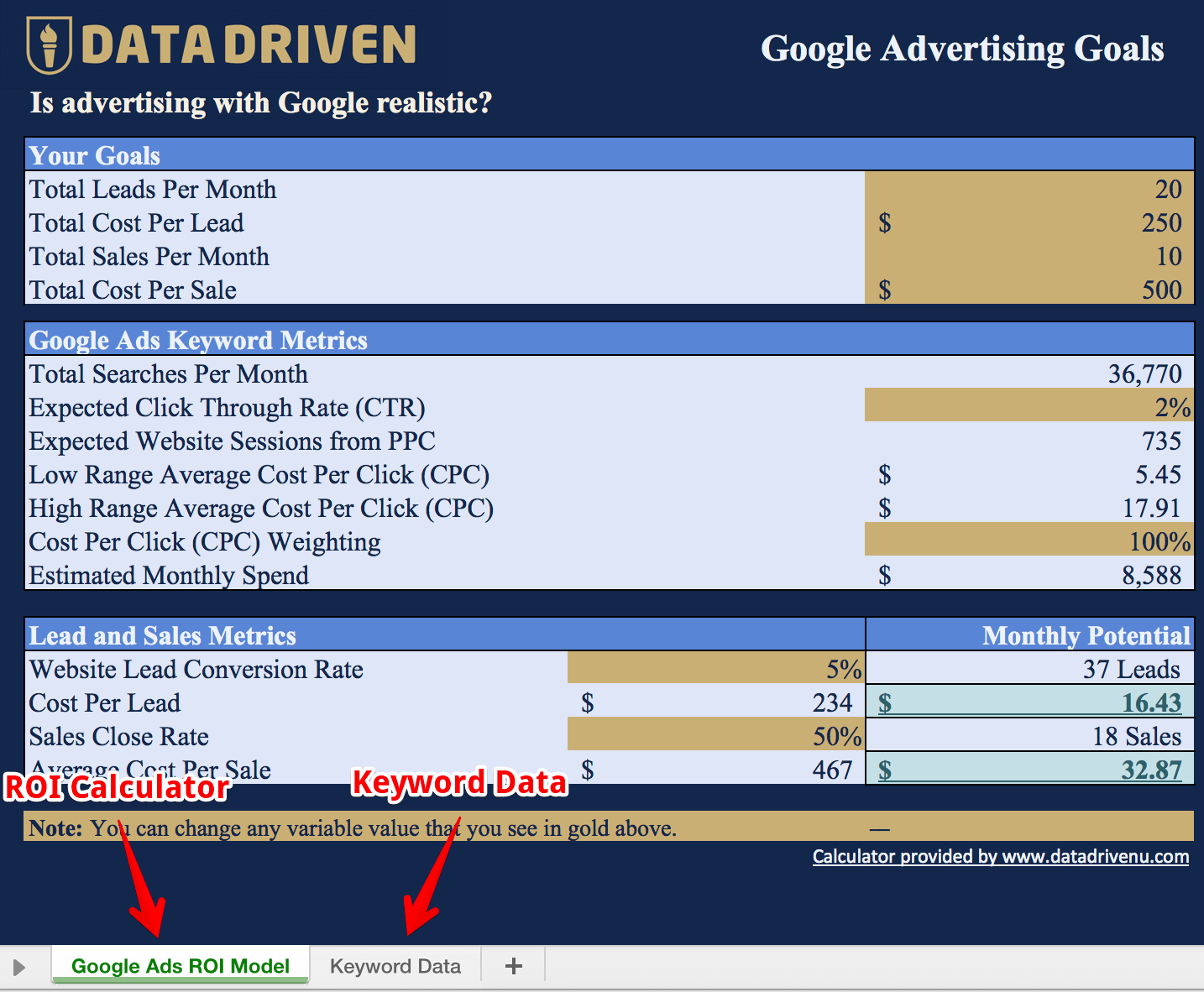 Google Ads ROI Model - Google Ads Tutorial