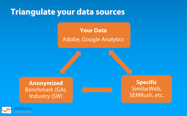 Triangulate Data Sources