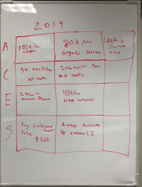 Whiteboard plan of ACES Dashboard