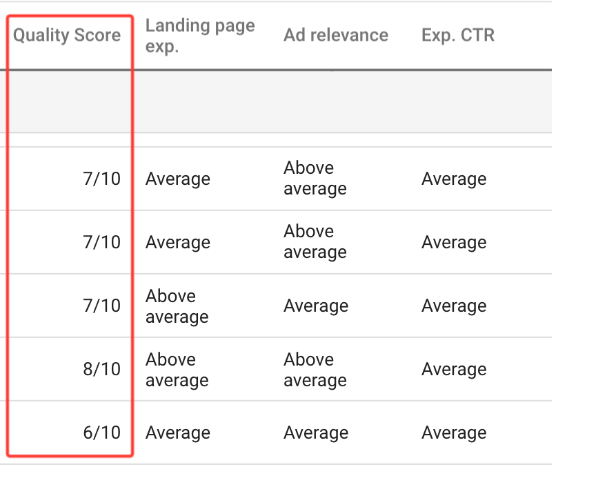 Quality Score optimization