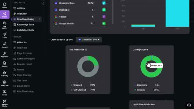 Crawl analysis showing site indexation percentage and crawl purpose breakdown