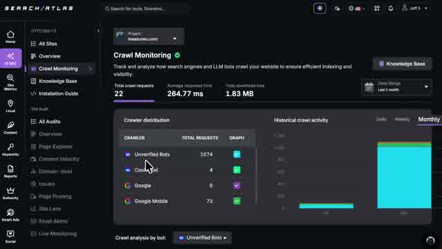 Search Atlas Crawl Monitoring showing crawler distribution including Google and unverified bots