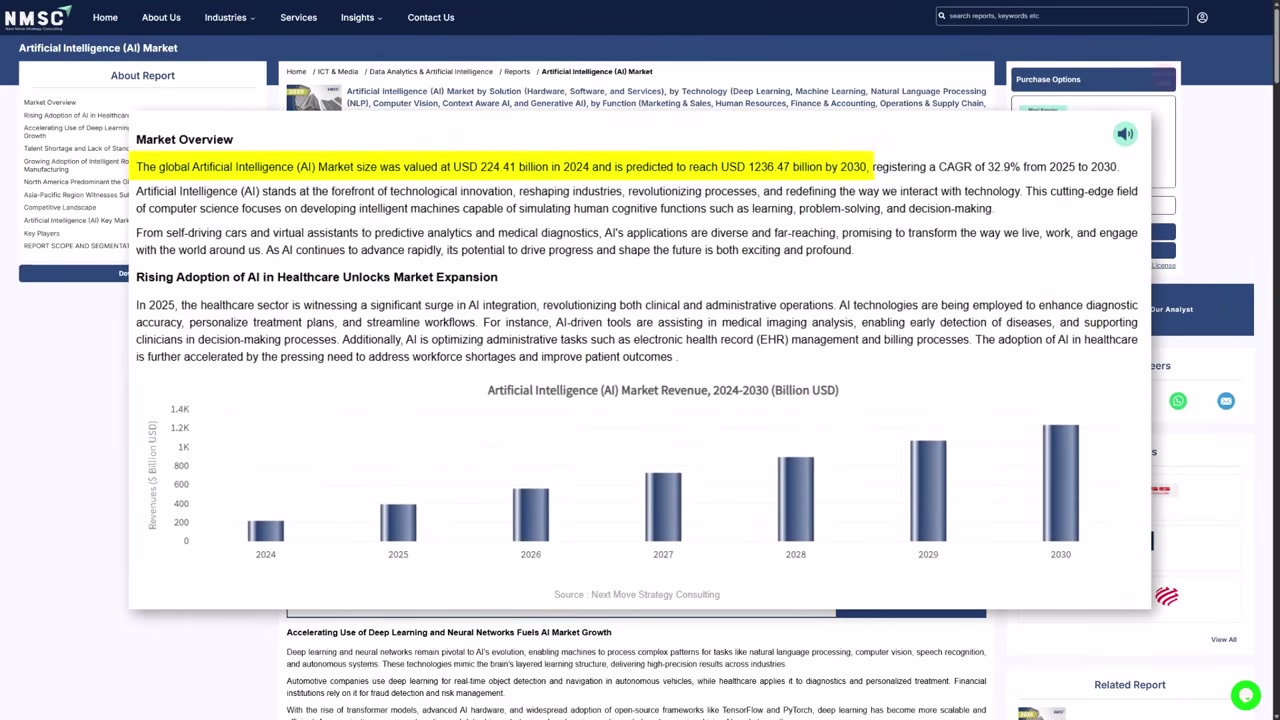 AI market revenue projections chart showing exponential growth from 2024 to 2030