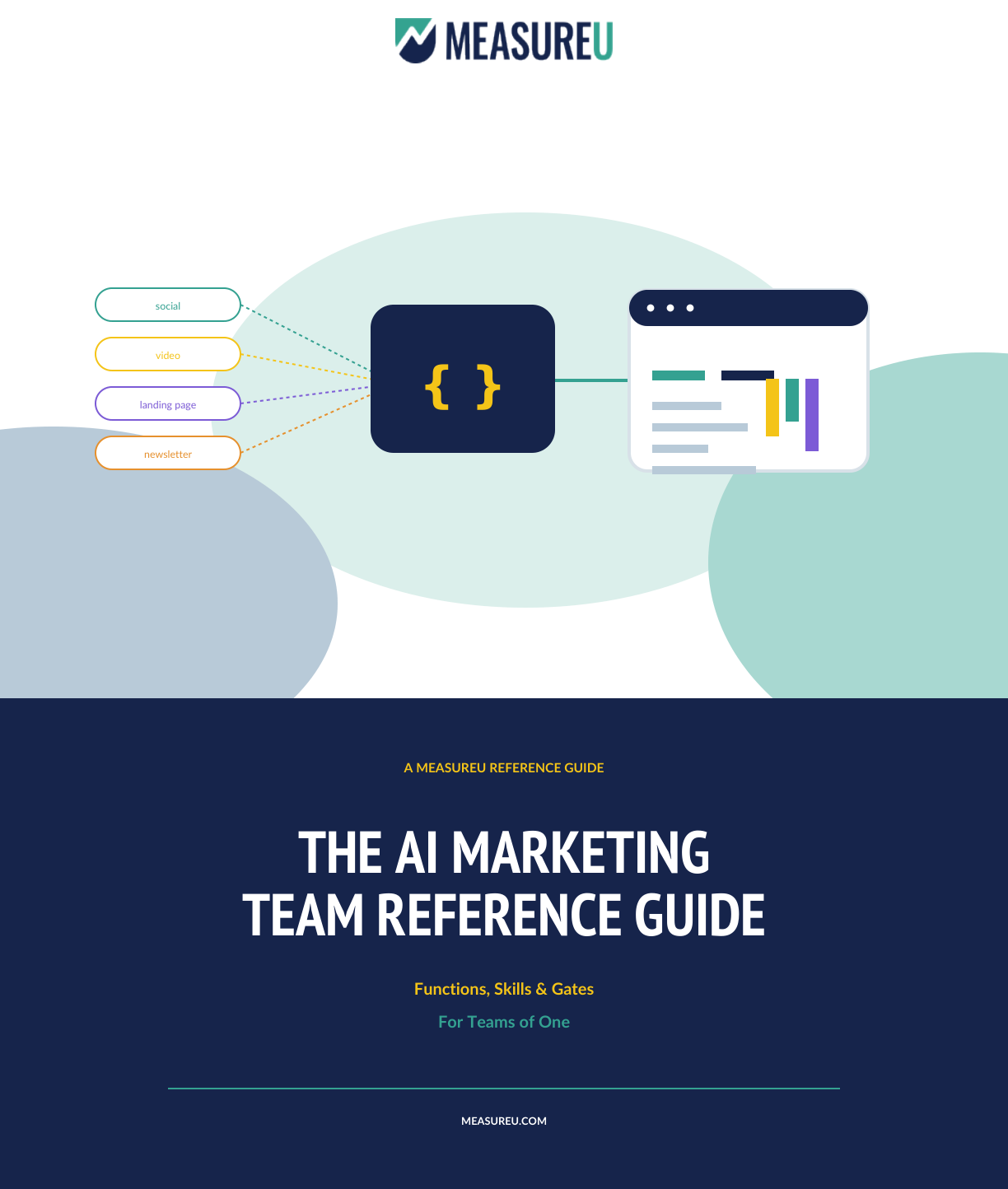 Cover of the AI Marketing Team Reference Guide, Functions, Skills and Gates, for teams of one