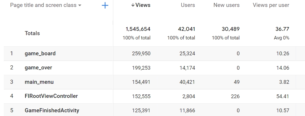 App cookies send data to Google Analytics