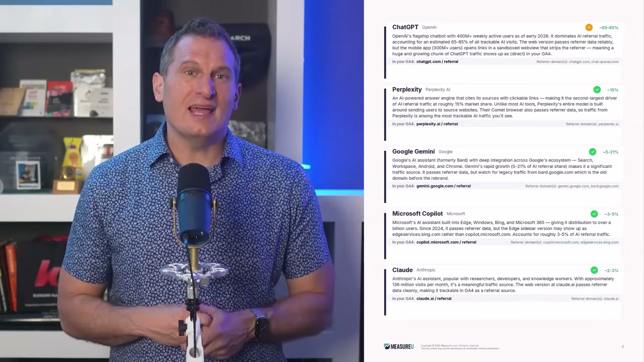 Video screenshot showing the Big 5 AI traffic sources with their GA4 referral percentages: ChatGPT (65-85%), Perplexity (15%), Google Gemini (5-21%), Microsoft Copilot (3-5%), and Claude (2-3%)