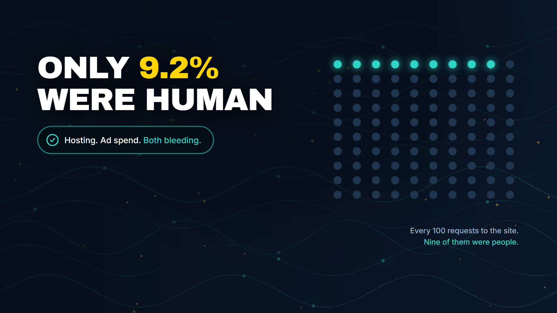 Only 9.2% were human, shown as nine highlighted dots out of one hundred
