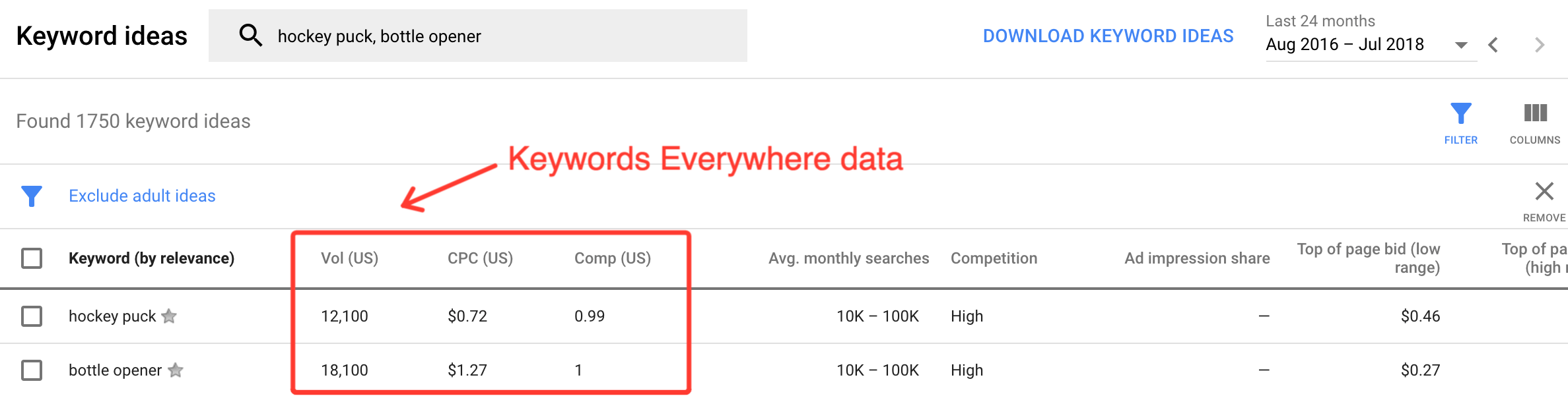 Keywords Everywhere Data in the Google Keyword Planner