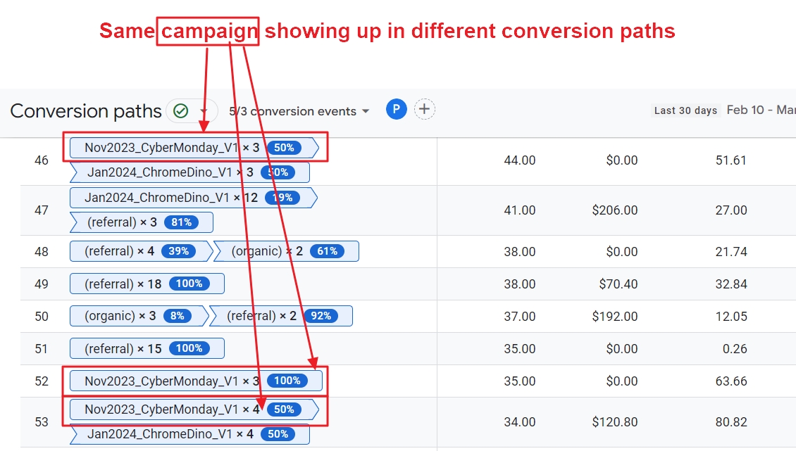 campaigns conversion paths google analytics 4