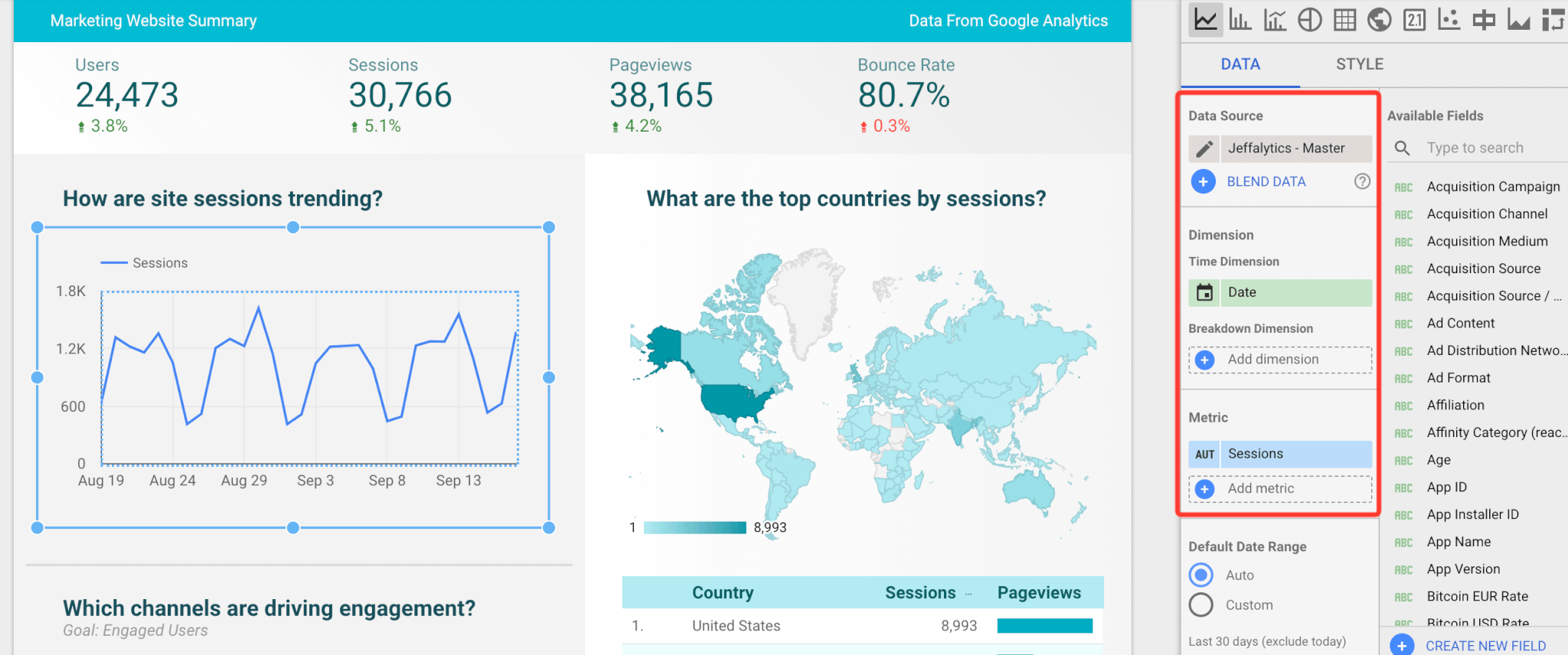 metrics and dimensions for KPI dashboard