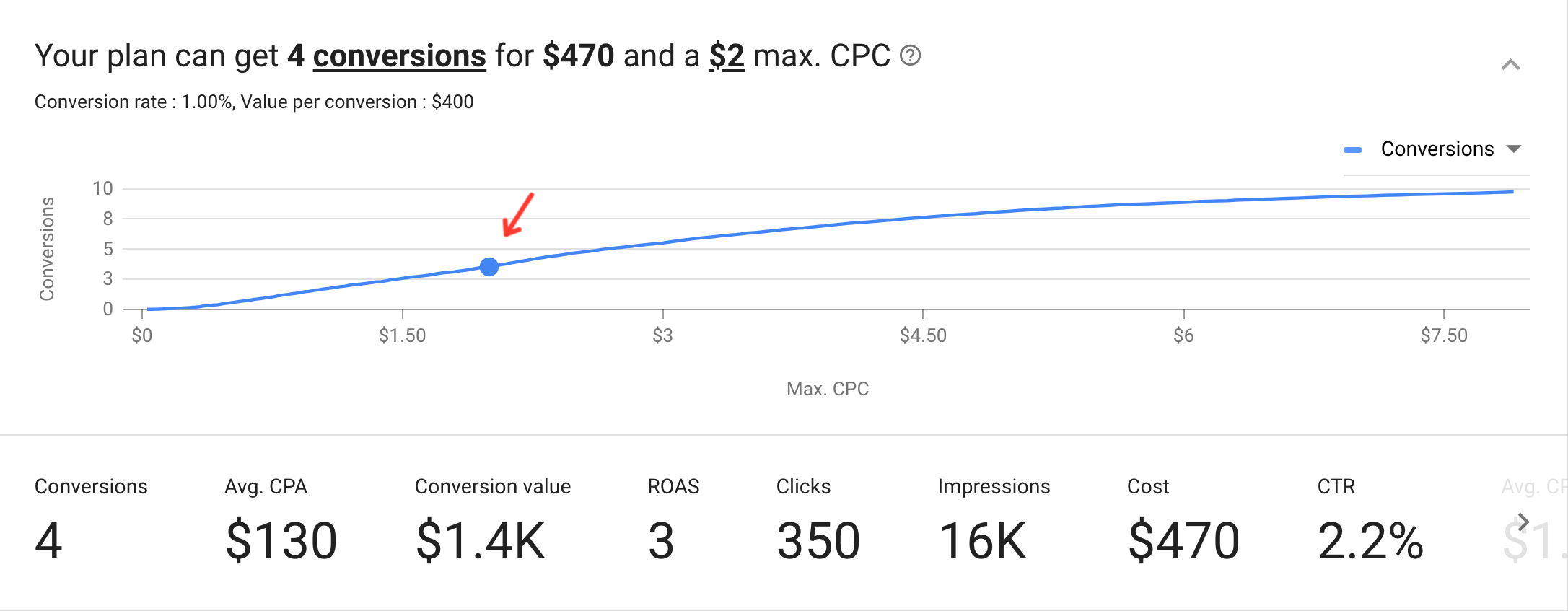 Estimating conversions in the Google Keyword Planner