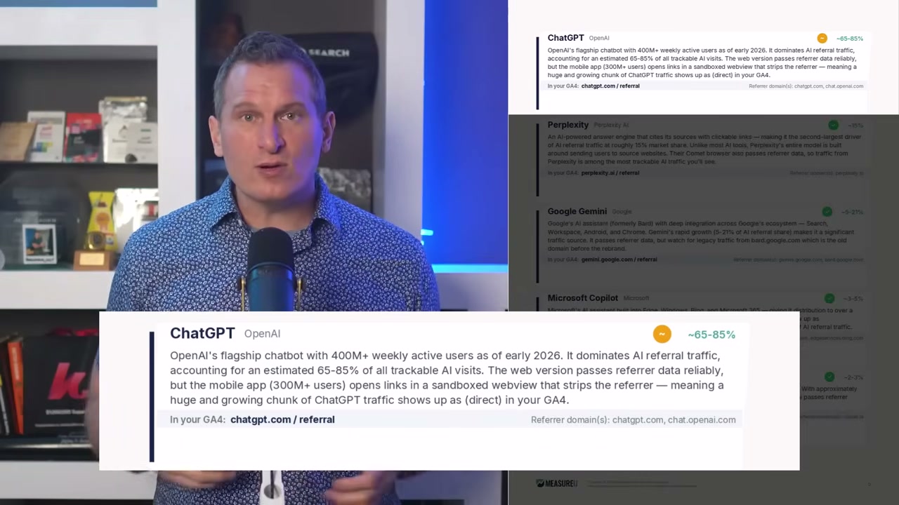 Video screenshot showing ChatGPT traffic detail with chatgpt.com/referral in GA4, accounting for 65-85% of all trackable AI visits