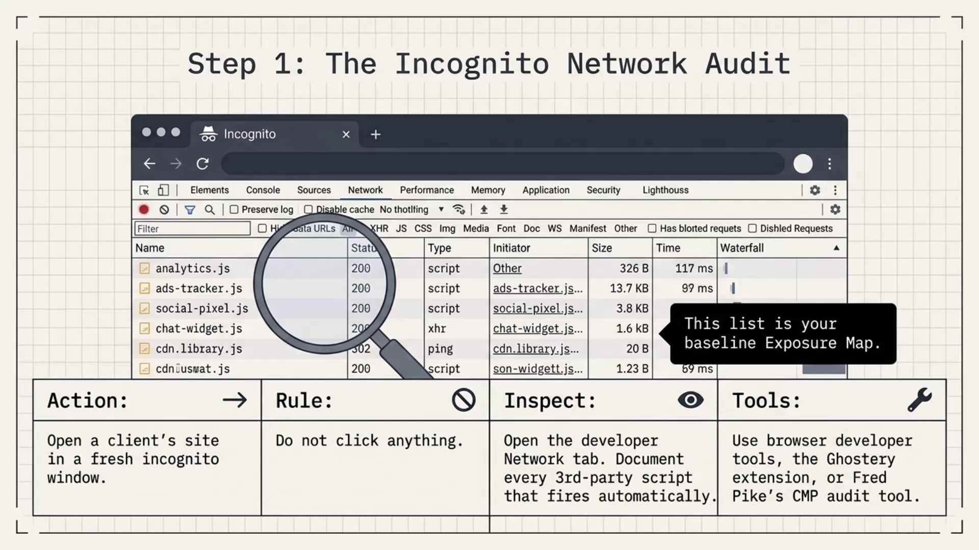 Step 1: the incognito network audit, showing third-party scripts firing in the browser Network tab before any consent