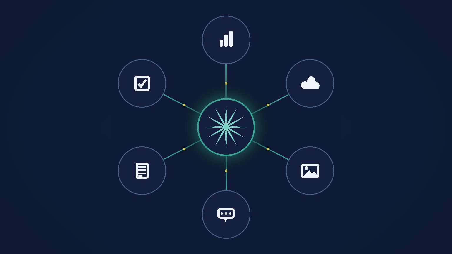 Claude at the center of a marketing stack, connected to icons for analytics, storage, design, chat, docs, and tasks