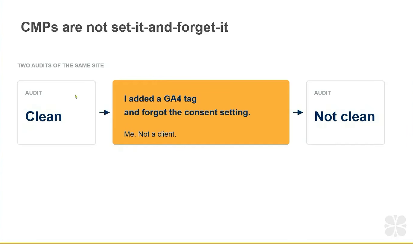 Slide: CMPs are not set-it-and-forget-it, the same site went from clean to not clean after one GA4 tag