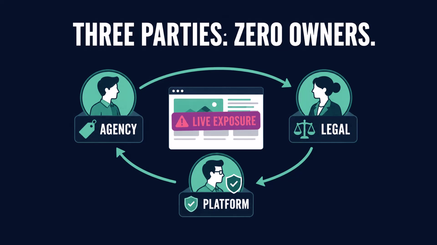 Diagram showing the agency, legal and the consent platform each assuming someone else owns the consent configuration