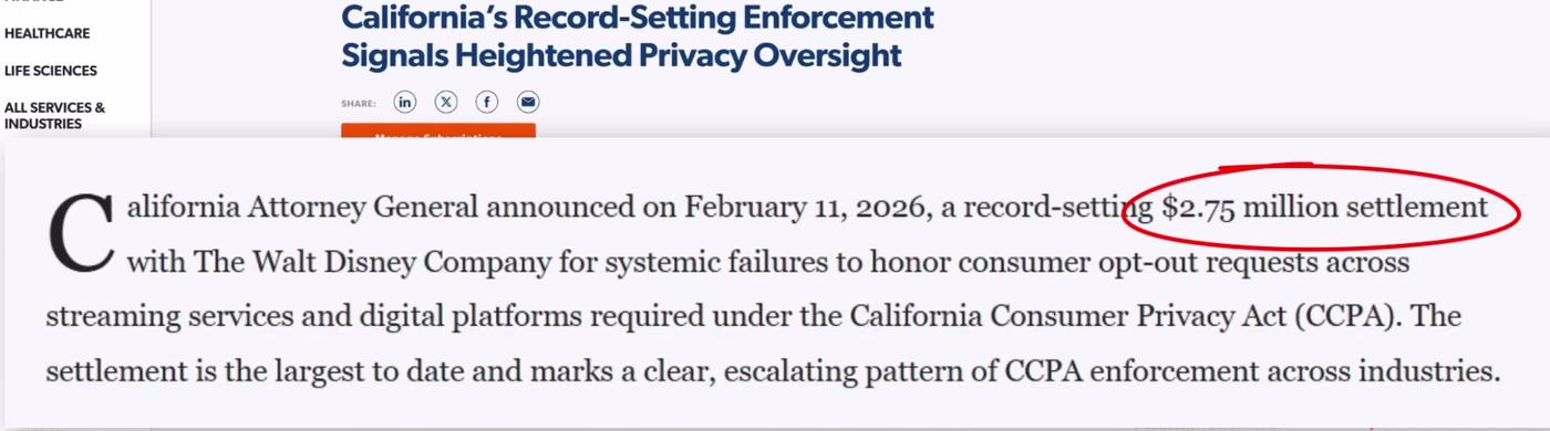 News article reporting California's record $2.75 million CCPA settlement with The Walt Disney Company over unhonored opt-out requests
