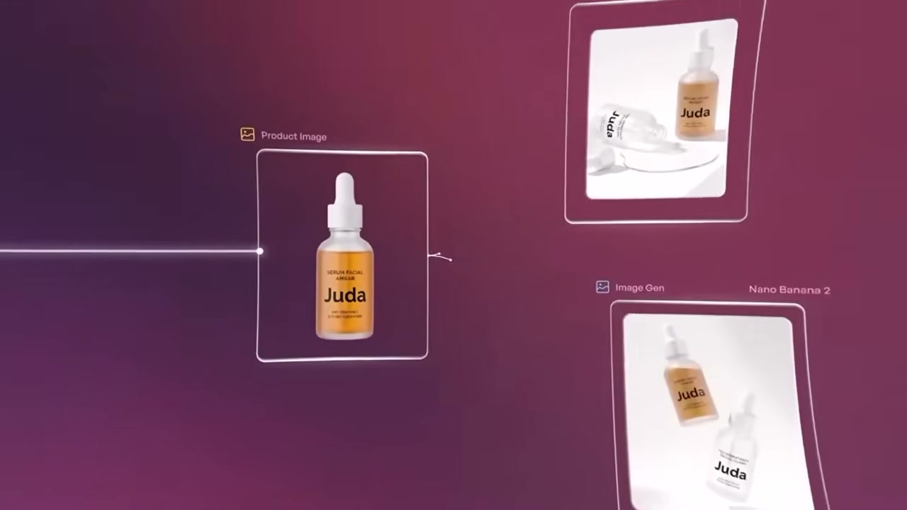 Creatify AdFlow node-based editor connecting product image and generation nodes
