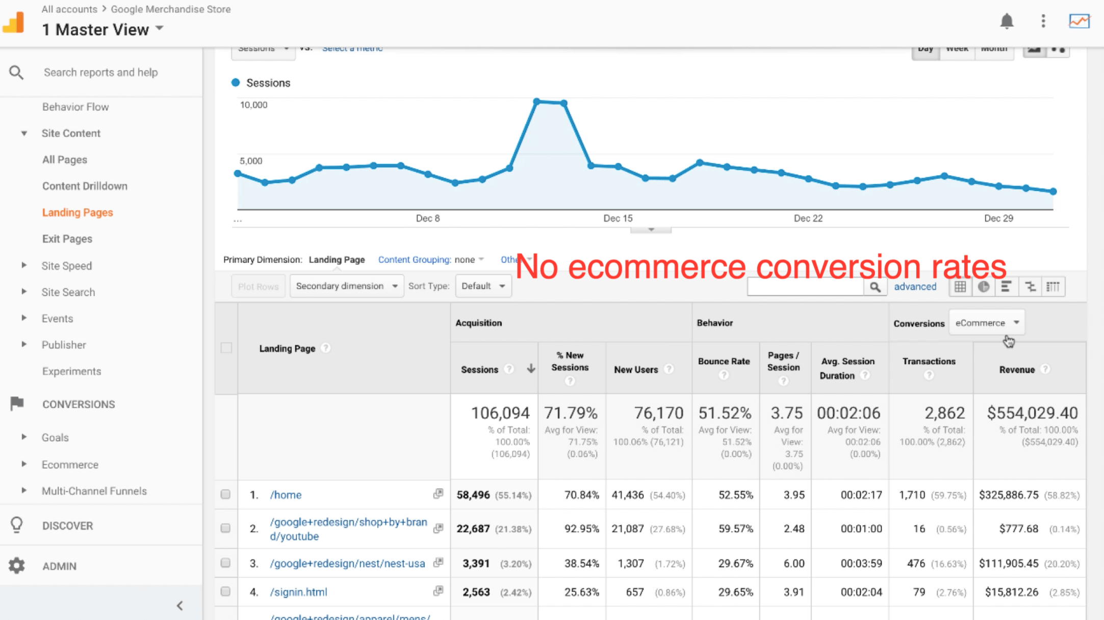 Google Analytics landing page report