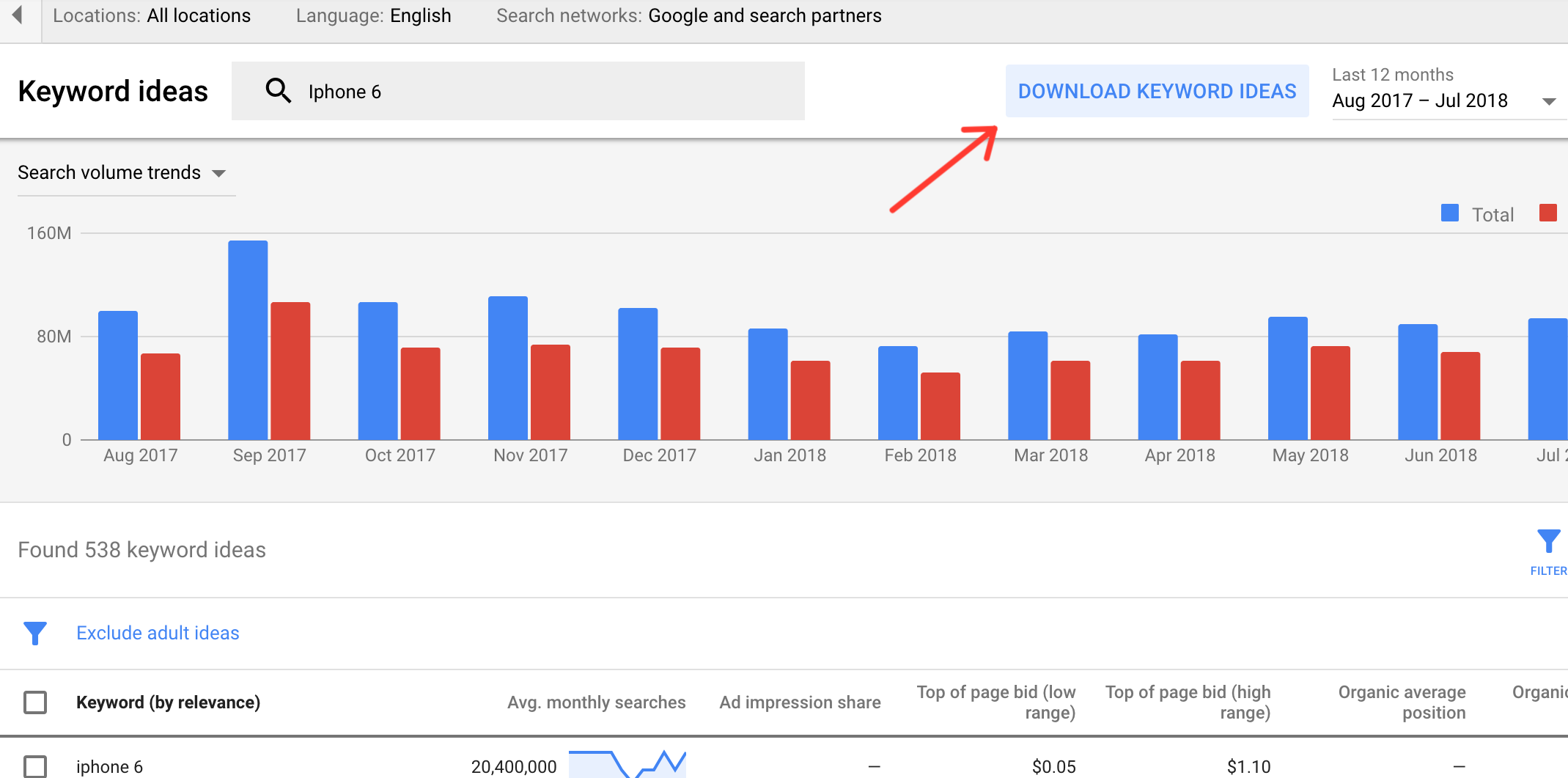 Downloading your keyword list