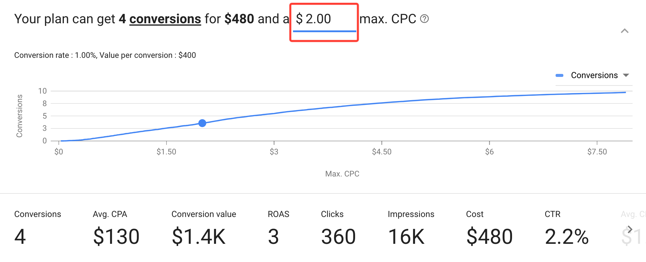 Change your max CPC in the Google Keyword Planner