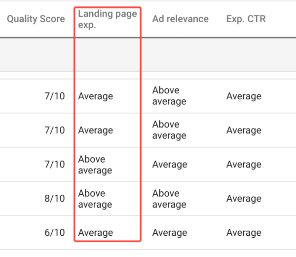 Landing page experience score