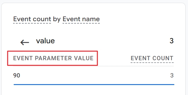 Event parameter value ga4 real time test