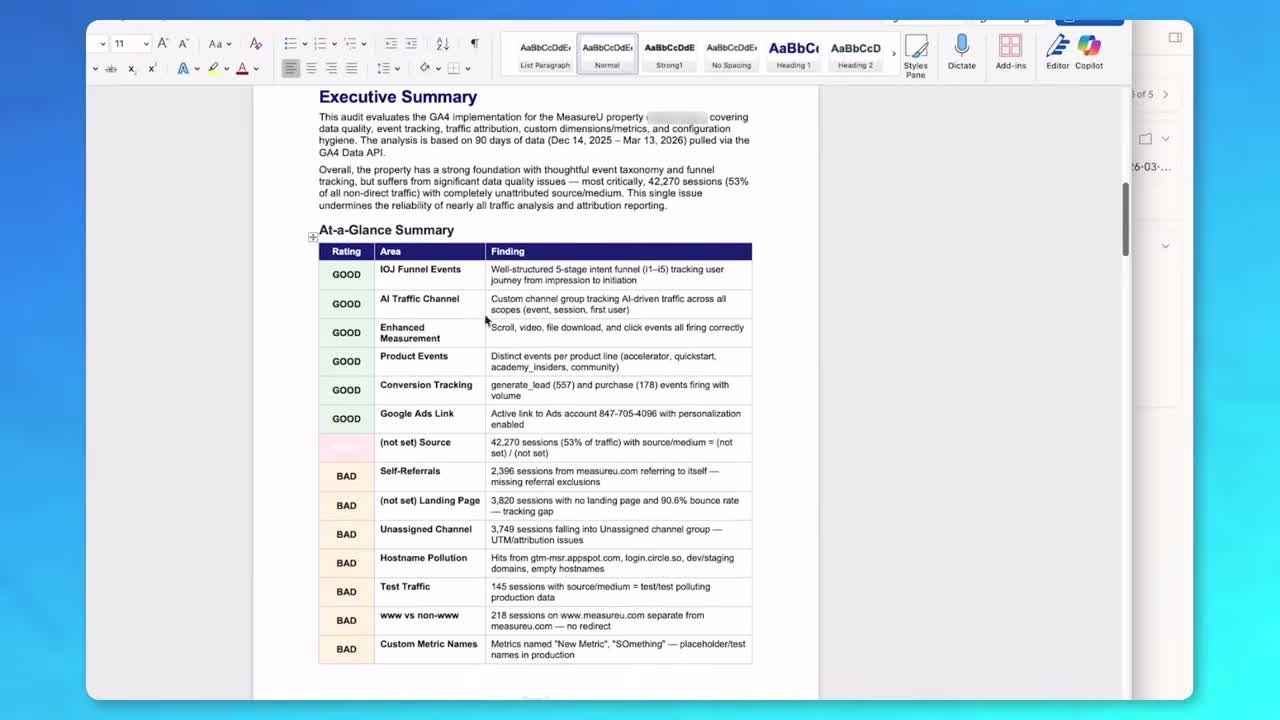 GA4 audit executive summary document with at-a-glance ratings table showing good and bad findings